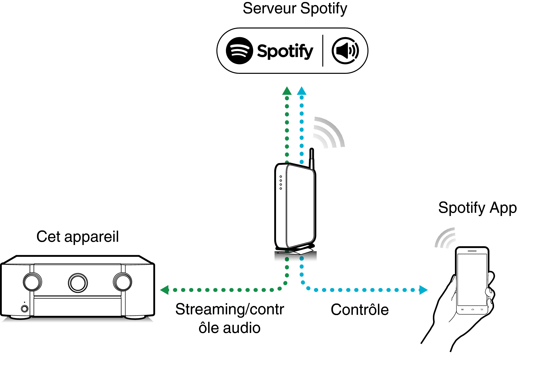 Pict SpotifyConnect 6010